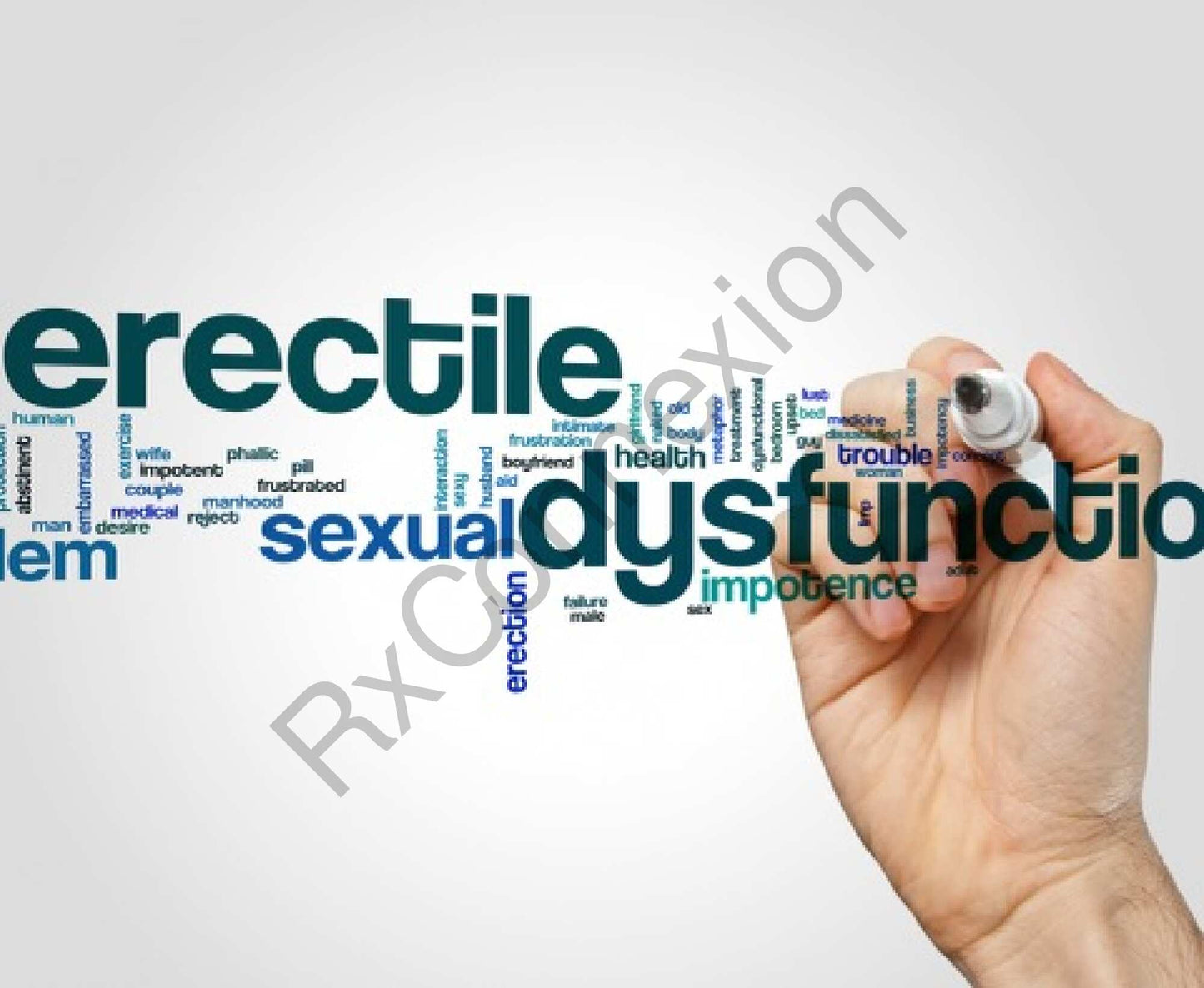 Social Media - Erectile Dysfunction