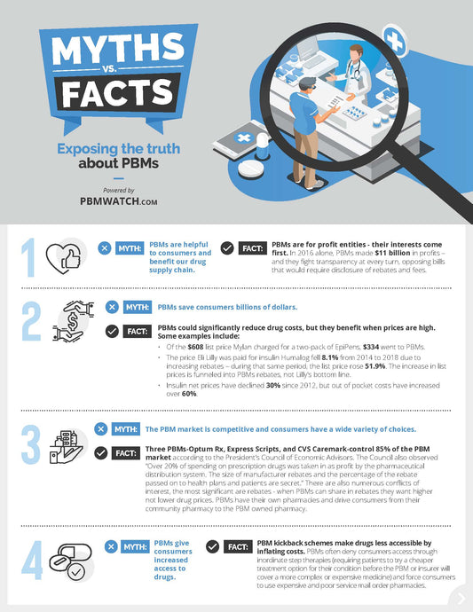 Exposing The Truth About PBM