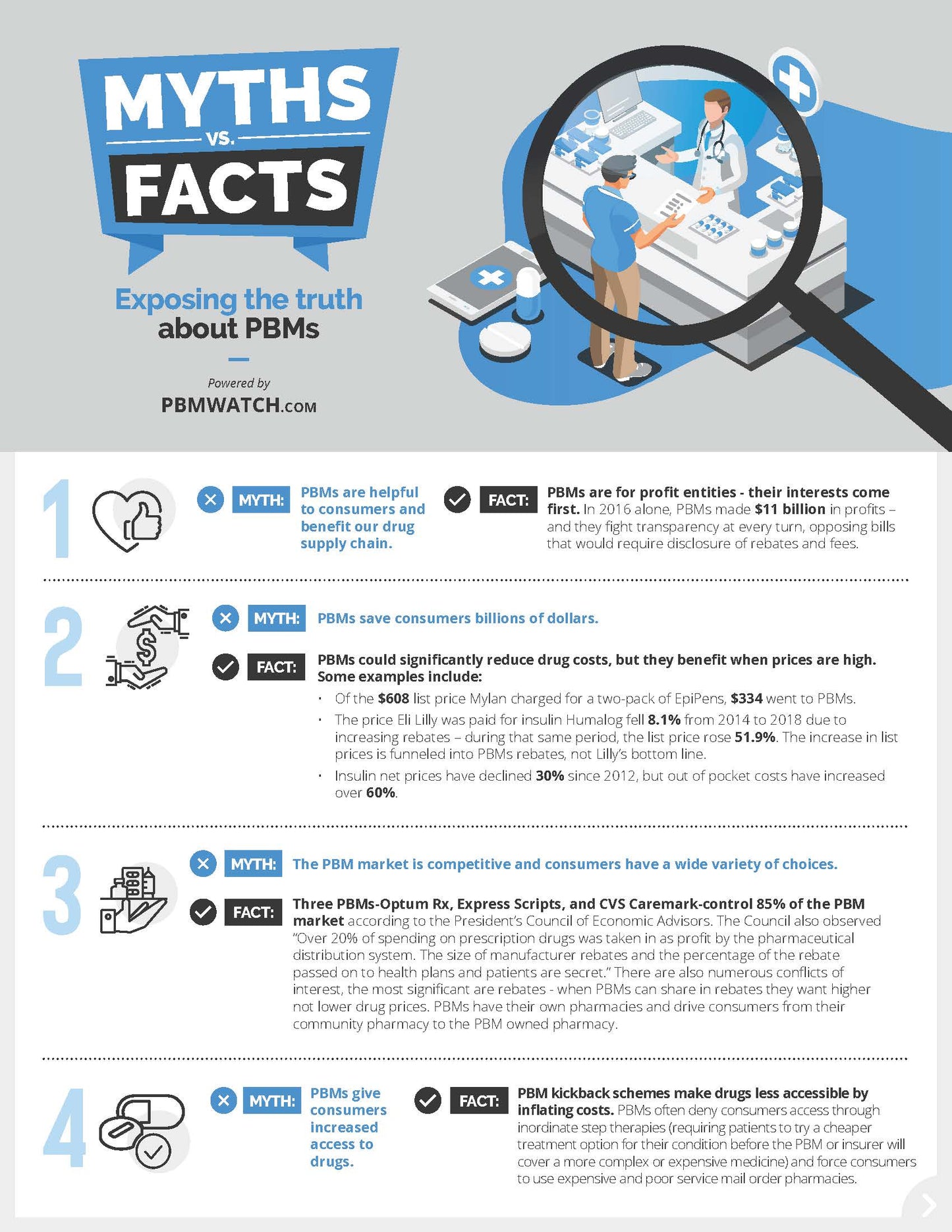 Exposing The Truth About PBM