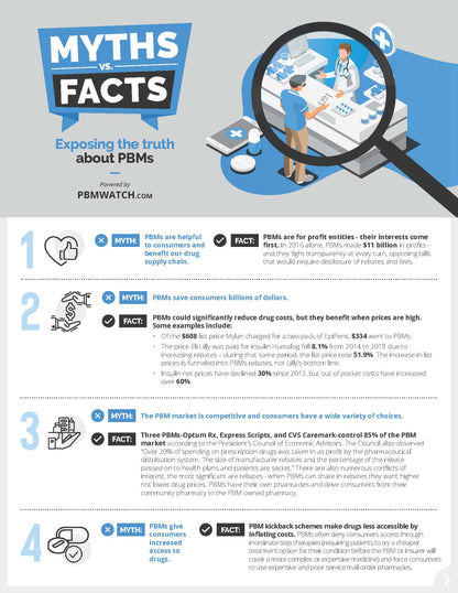 Exposing The Truth About PBM